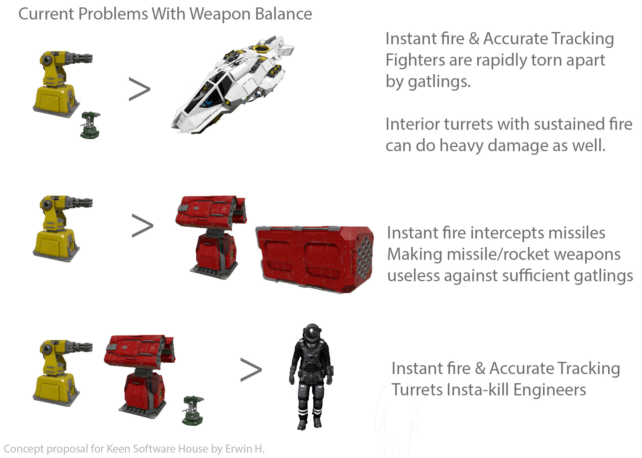 Space engineers weapon core гайд